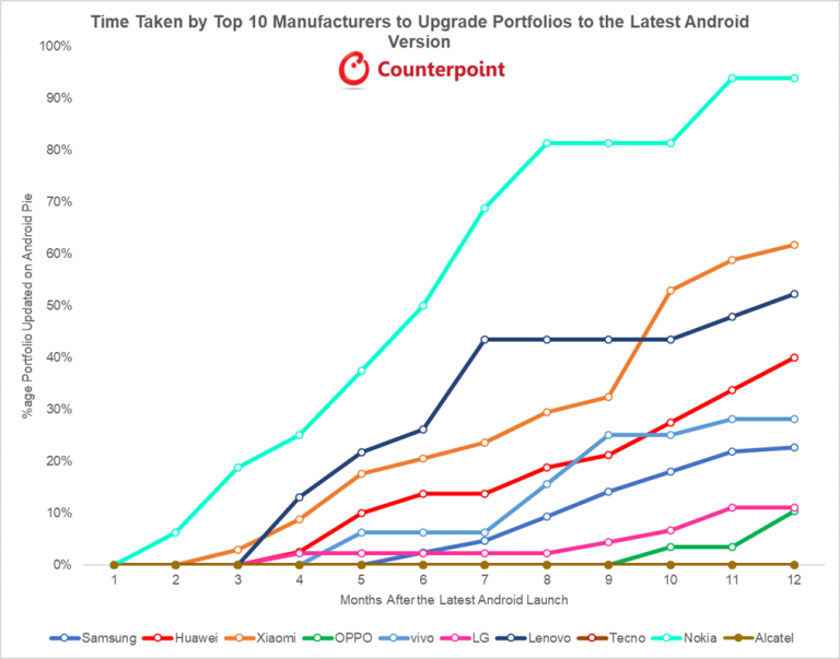 Counterpoint Research